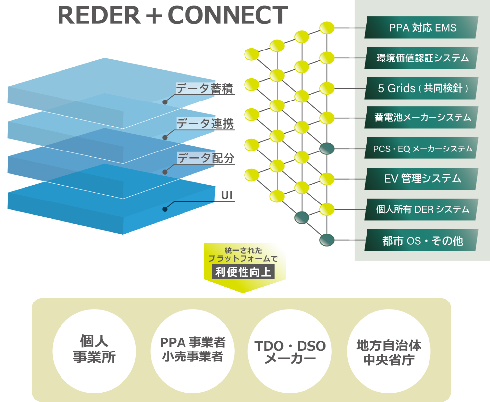 REDER CONNECT
